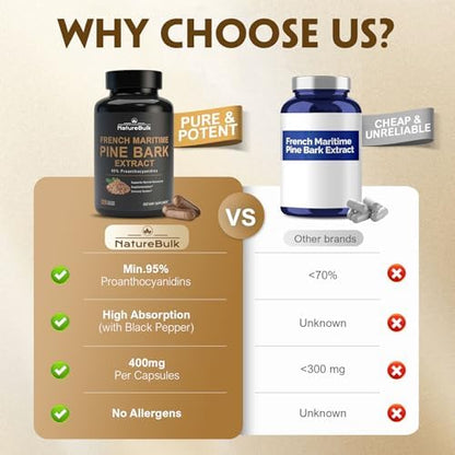 NATUREBULK French Maritime Pine Bark Extract standardized 30X supplement facts labels and ingredients details
