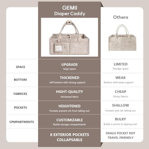 GEMII baby storage basket showing interior removable dividers