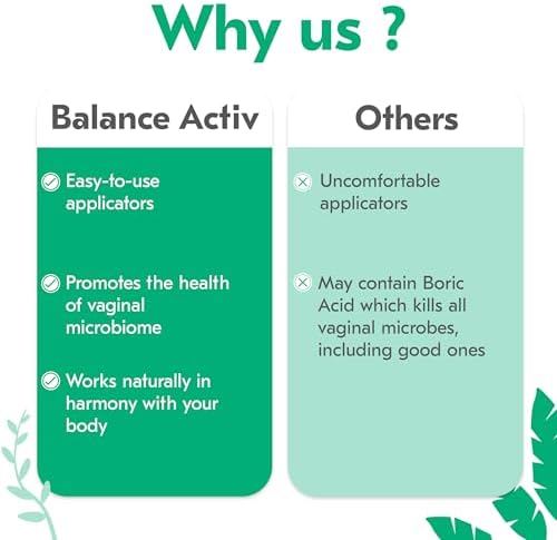 Close up of Balance Activ lactic acid and glycogen gel for women.