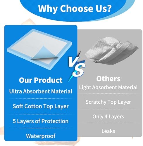 FRONTLINE 23 by 36 inches disposable underpad laid flat on a mattress showcasing large size coverage