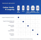 Pure Encapsulations NAC supplement packaging layout and brand logo