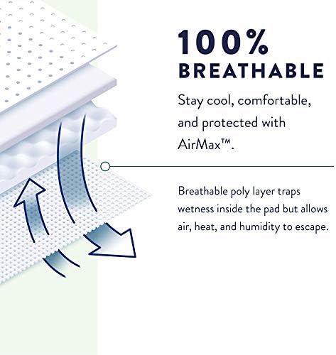 Prevail premium undergarments demonstrating omni odor guard feature layout
