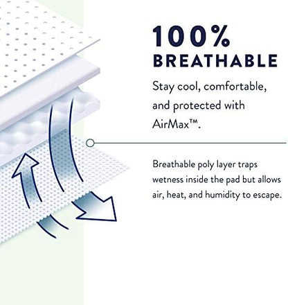 Prevail premium undergarments demonstrating omni odor guard feature layout
