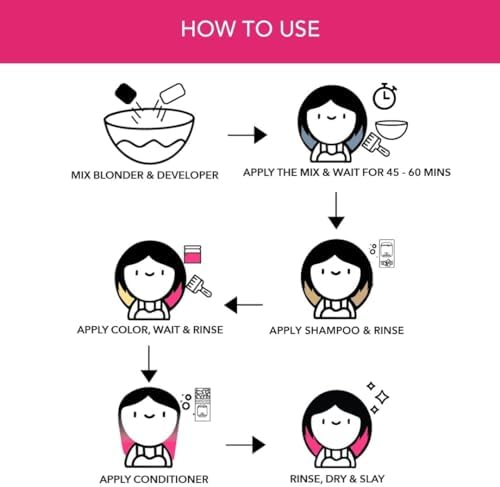 Instructions and tools inside Paradyes kit