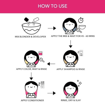 Instructions and tools inside Paradyes kit