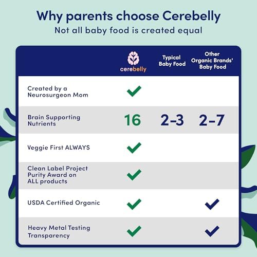 Cerebelly Organic Baby Food Pouches Variety Pack, Veggie & Bean Purees, 16 Nutrients, No Added Sugar, Fiber & Non-GMO, 4oz, 8 Pack - Image 6