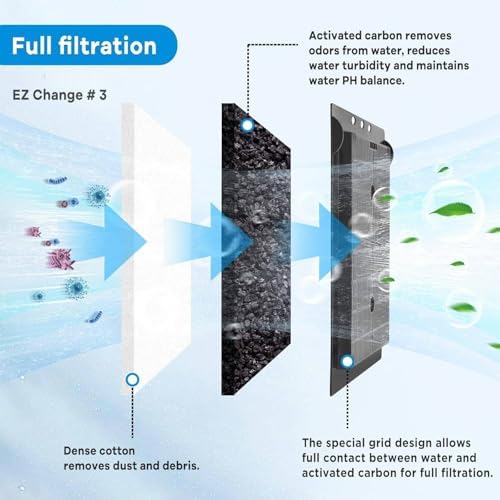 Activated carbon grid design for odor removal in fish tanks