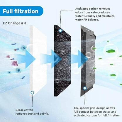 Activated carbon grid design for odor removal in fish tanks