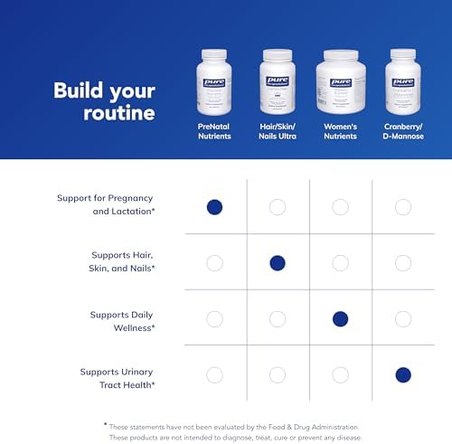 Pure Encapsulations PreNatal Nutrients side view showing dosage
