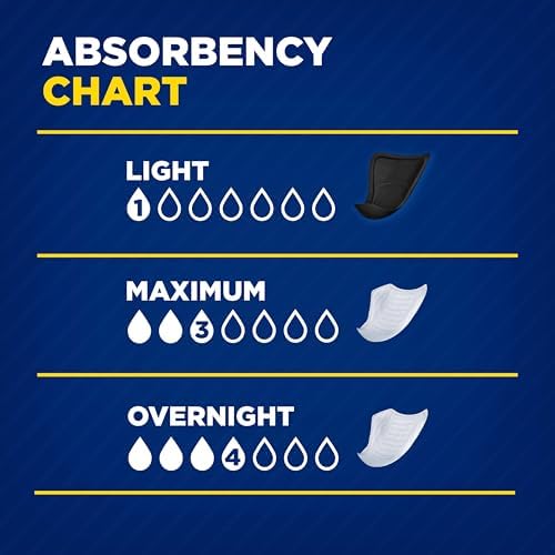 Back label specifications of TENA Men Overnight Incontinence Guard box outlining instructions