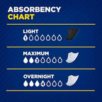 Back label specifications of TENA Men Overnight Incontinence Guard box outlining instructions