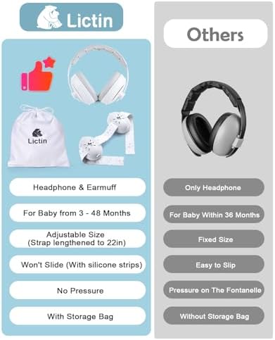Lictin toddler noise reduction headphones with adjustable band