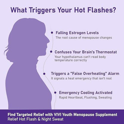 Side view of Vivi Youth menopause supplement bottle