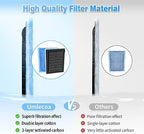 Side view of Umlecoa Rite Size C filter cartridge showing the plastic alignment slot.