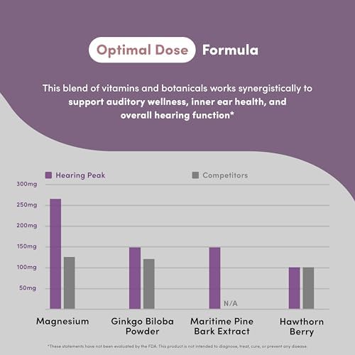 Vital Peak Hearing Peak bottle next to ginkgo biloba graphic illustration