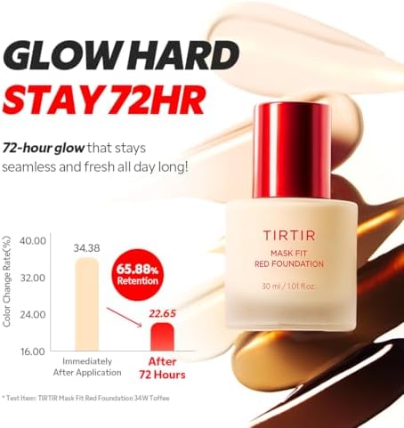 Pore-blurring makeup with Red Energy Complex for smooth glowing complexion