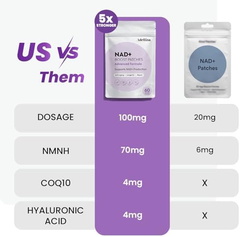 Adellina NAD+ Patches 60 count box with ingredients label