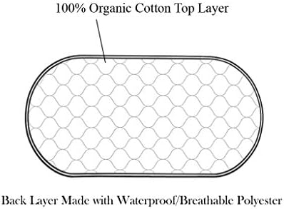 TL Care waterproof playard pad showing the breathable polyester backing layer