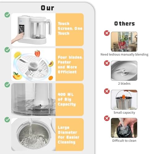BPA-free steaming and blending jar assembly of the CuddleeBaby kitchen appliance