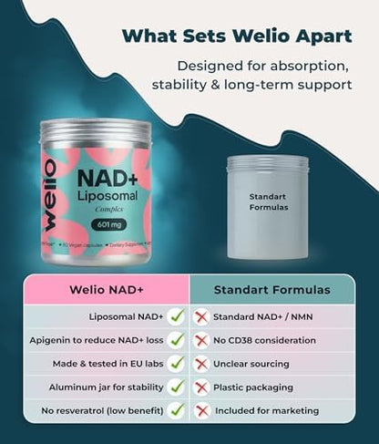 Welio health supplement bottle on white background