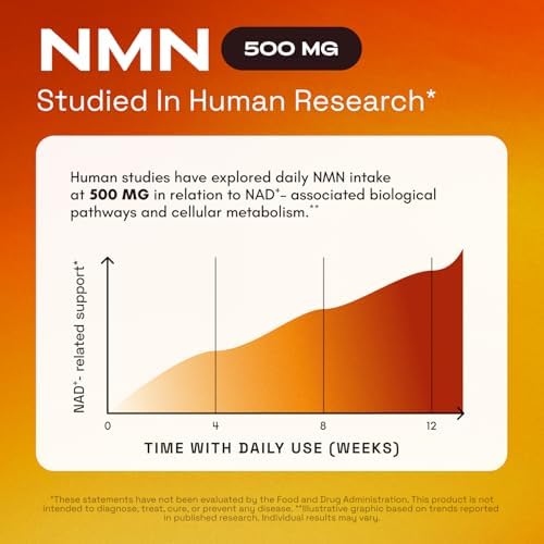 Cata-Kor NMN supplement packaging with certification details