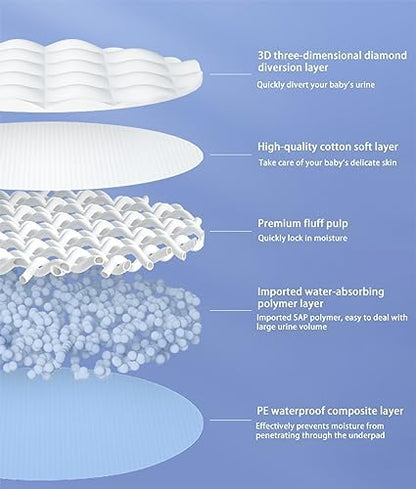 Diagram showing the diamond pattern design for rapid absorption.