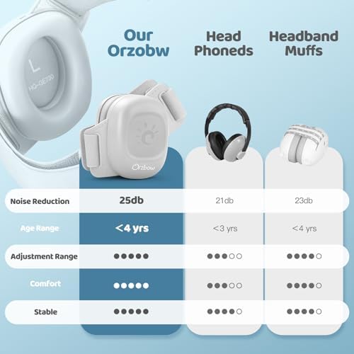 Toddler wearing Orzbow noise reduction ear muffs for travel