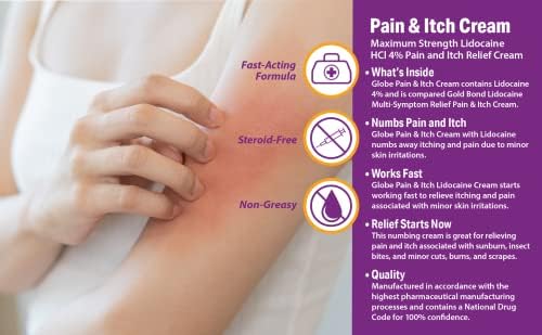 Steroid-free non-greasy topical analgesic cream by Globe for rapid skin irritation relief.