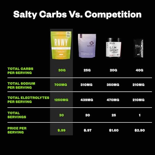 Informed Sport Certified logo on the RNWY Salty Carbs Melon drink mix packaging.