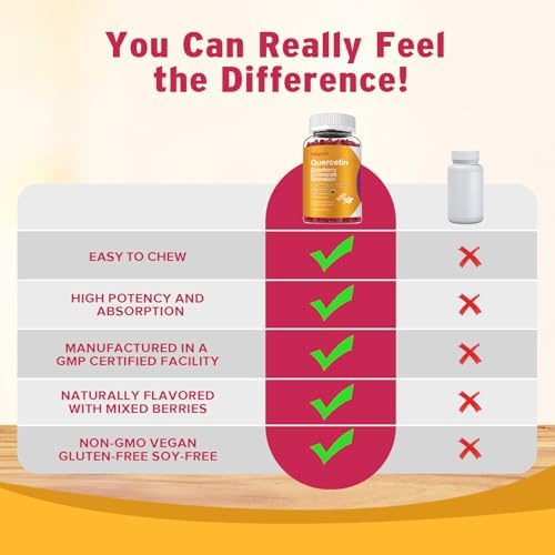 Sijigood vitamin supplement bottle back panel details