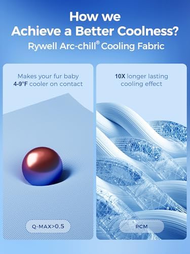 Close Up Of Color Changing Fabric On Pet Heat Relief Mat