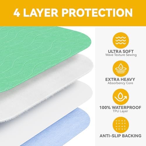 Jolly Care reusable incontinence bed pads heavy absorbency layer structure demonstration