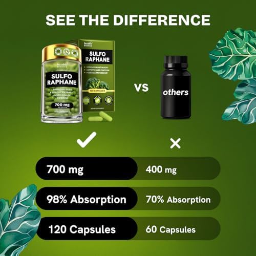Healthbiotics sulforaphane dietary supplement box packaging view