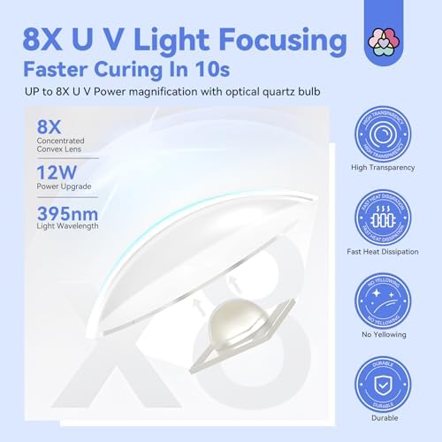 Saviland UV LED gel nail lamp curing a fingernail under the convex lens spotlight