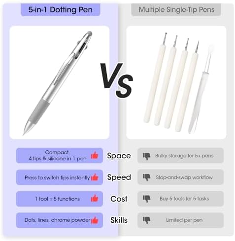 Using Gellen nail dotting pen for rhinestone placement