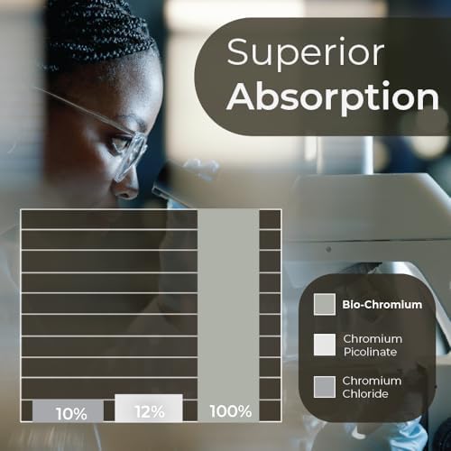 Premium imported metabolism support tablets from Pharma Nord USA containing hundred micrograms of chromium.
