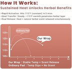 Close up of herbal steam heating neck strip
