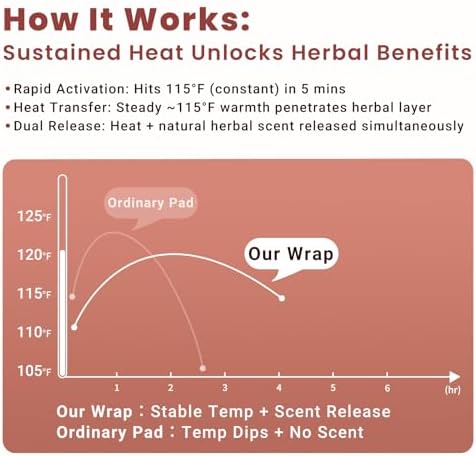 Close up of herbal steam heating neck strip