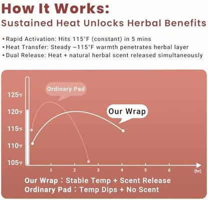 Close up of herbal steam heating neck strip