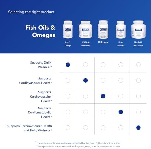 Pure Encapsulations essential fatty acids dietary supplement bottle top cap view displaying safety seal.