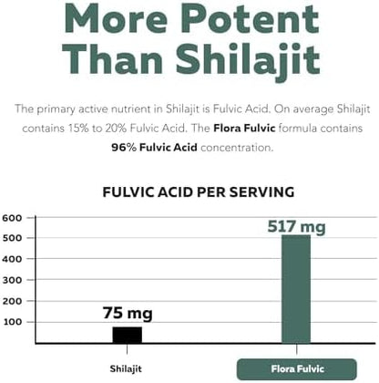 Triquetra Health Flora Fulvic mineral complex bottle highlighting the premium Utah sourcing and purity standards
