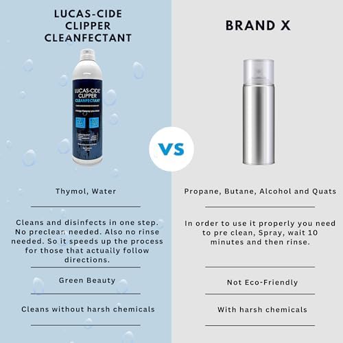 Lucas-Cide spray bottle next to professional hair clippers