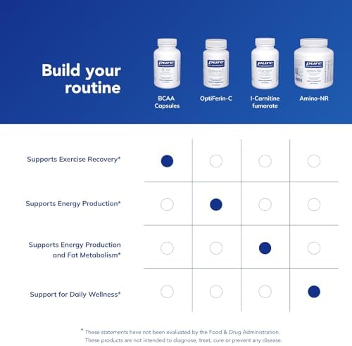 Nutritional facts panel and usage directions on the Pure Encapsulations BCAA container.