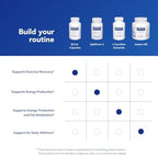 Nutritional facts panel and usage directions on the Pure Encapsulations BCAA container.