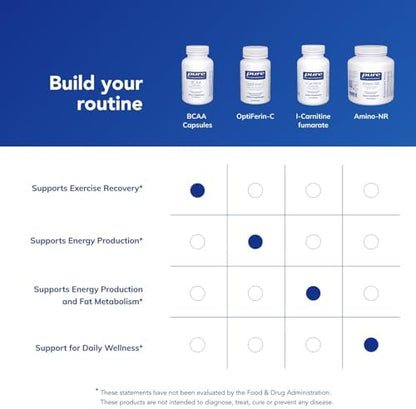 Authentic USA imported Pure Encapsulations muscle support supplement