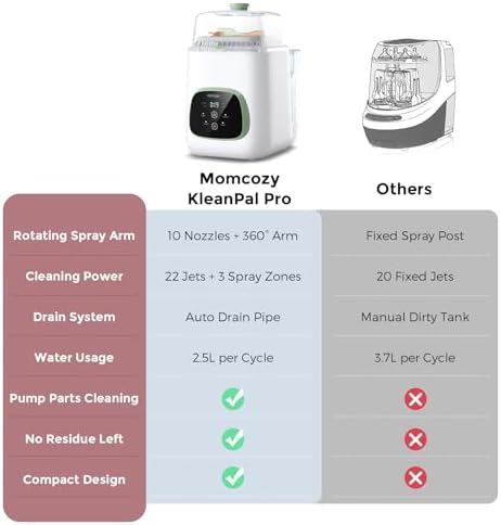 Momcozy KleanPal Pro all-in-one cleaning machine in a modern kitchen