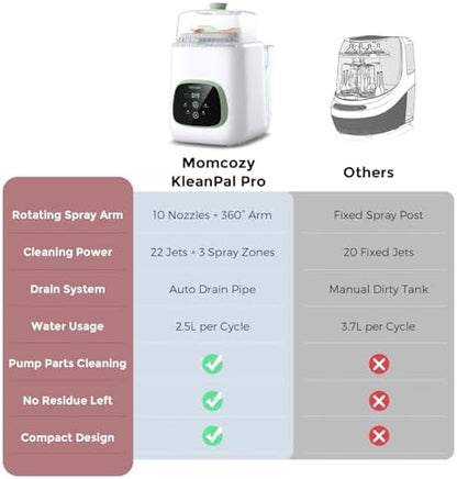 Momcozy KleanPal Pro all-in-one cleaning machine in a modern kitchen