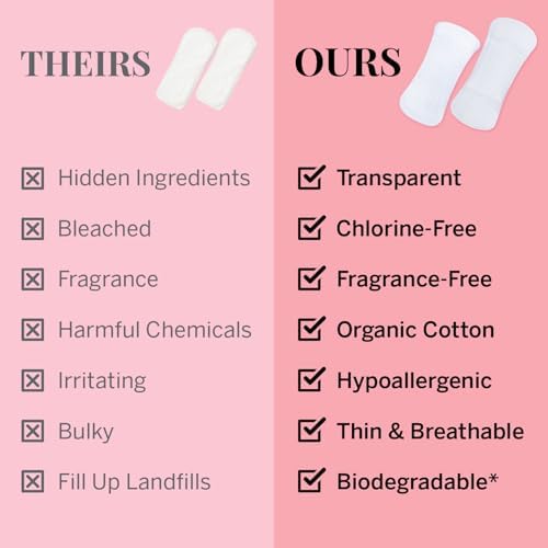Chlorine free and compostable organic cotton feminine liners