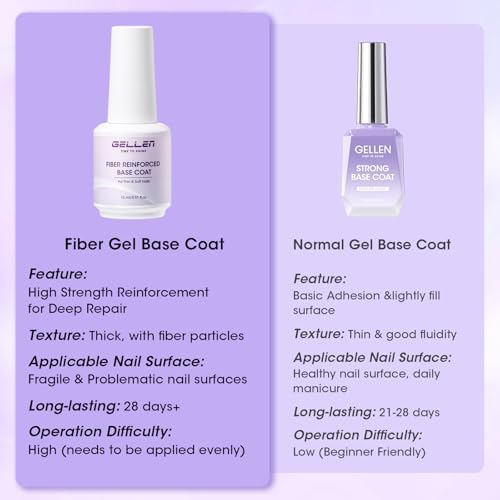 Gellen soak off UV base coat packaging details