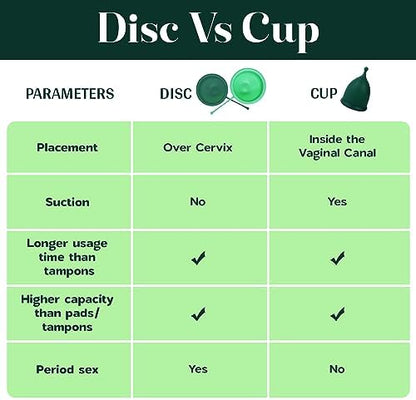 Comparison of SHORDY small and large green menstrual discs for different flow days.